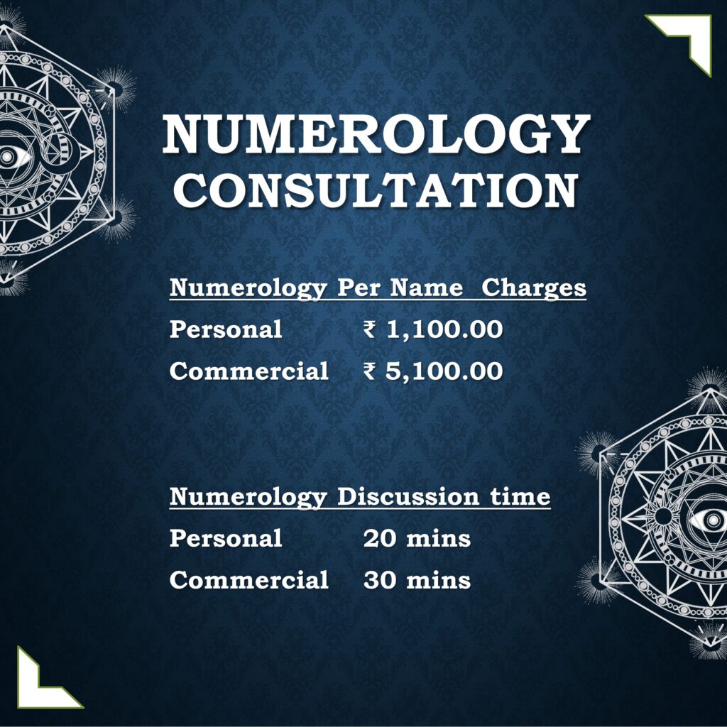 Astrology in India| Astroruchi is best astrologer in India