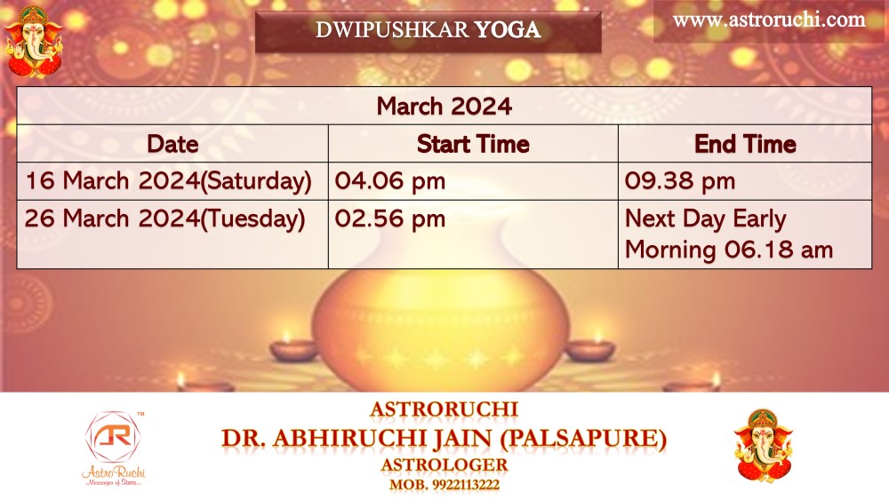 Astroruchi Abhiruchi Palsapure Dwipurshkar Yog Mar 2024