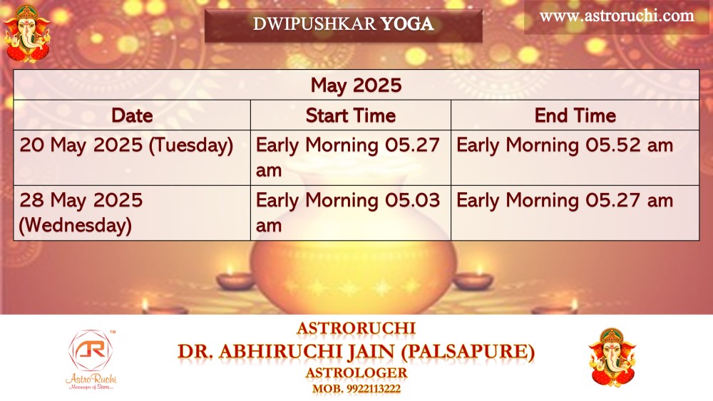 Astroruchi Abhiruchi Palsapure Dwipurshkar Yog May 2025