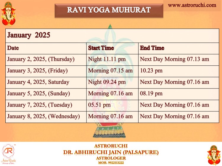 AstroRuchi Abhiruchi Palsapure Ravi Yog Muhurat Jan 2025