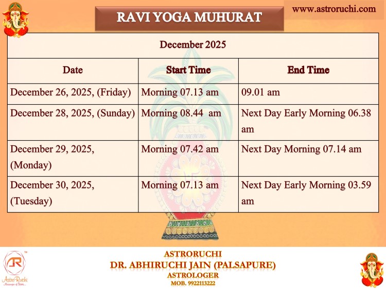 AstroRuchi Abhiruchi Palsapure Ravi Yog Muhurat Dec 2025