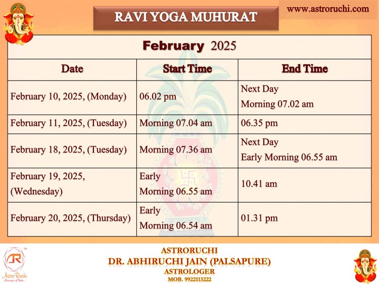 AstroRuchi Abhiruchi Palsapure Ravi Yog Muhurat Feb 2025