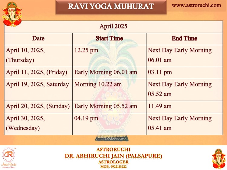 AstroRuchi Abhiruchi Palsapure Ravi Yog Muhurat April 2025