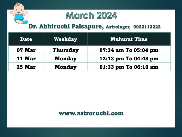 Astroruchi Abhiruchi Palsapure Baby Namkaran Muhurat Mar 2024
