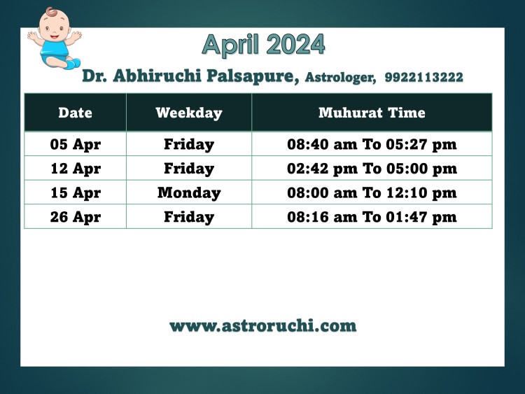 Astroruchi Abhiruchi Palsapure Baby Namkaran Muhurat Apr 2024