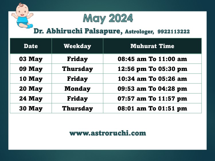 Astroruchi Abhiruchi Palsapure Baby Namkaran Muhurat May 2024
