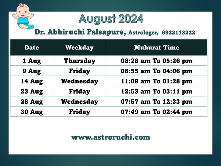 Astroruchi Abhiruchi Palsapure Baby Namkaran Muhurat Aug 2024