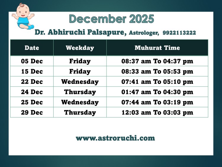 Astroruchi Abhiruchi Palsapure Baby Namkaran Muhurat Dec 2025