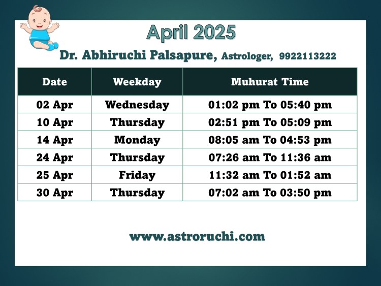 Astroruchi Abhiruchi Palsapure Baby Namkaran Muhurat Apr 2025