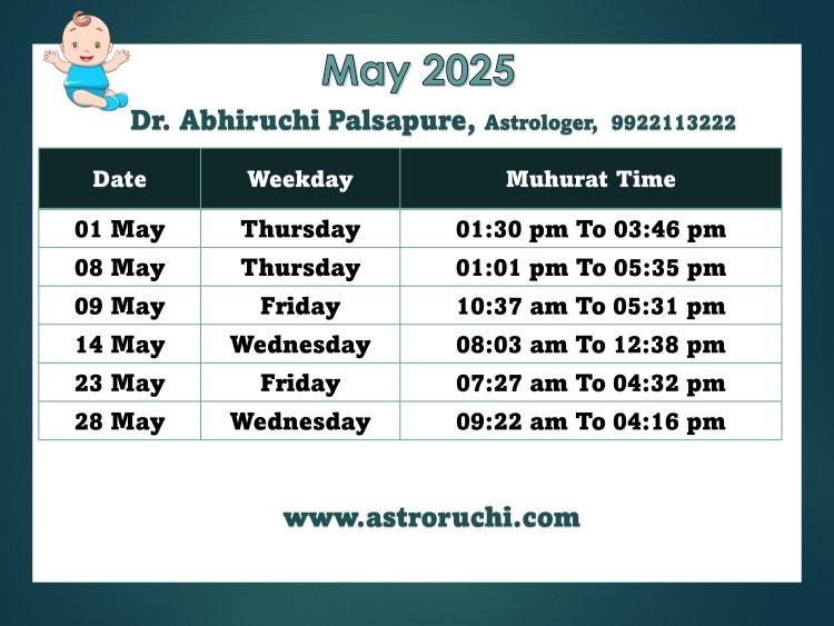 Astroruchi Abhiruchi Palsapure Baby Namkaran Muhurat May 2025