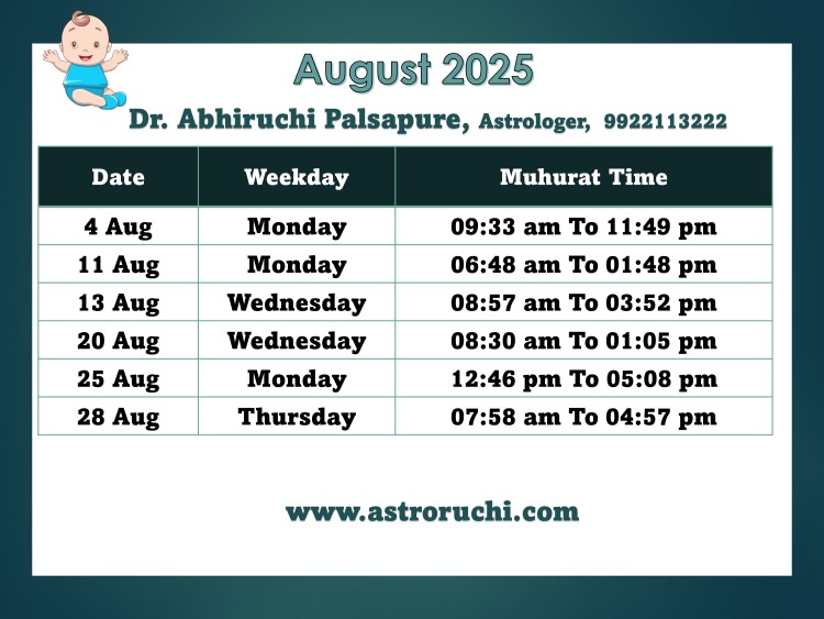 Astroruchi Abhiruchi Palsapure Baby Namkaran Muhurat Aug 2025