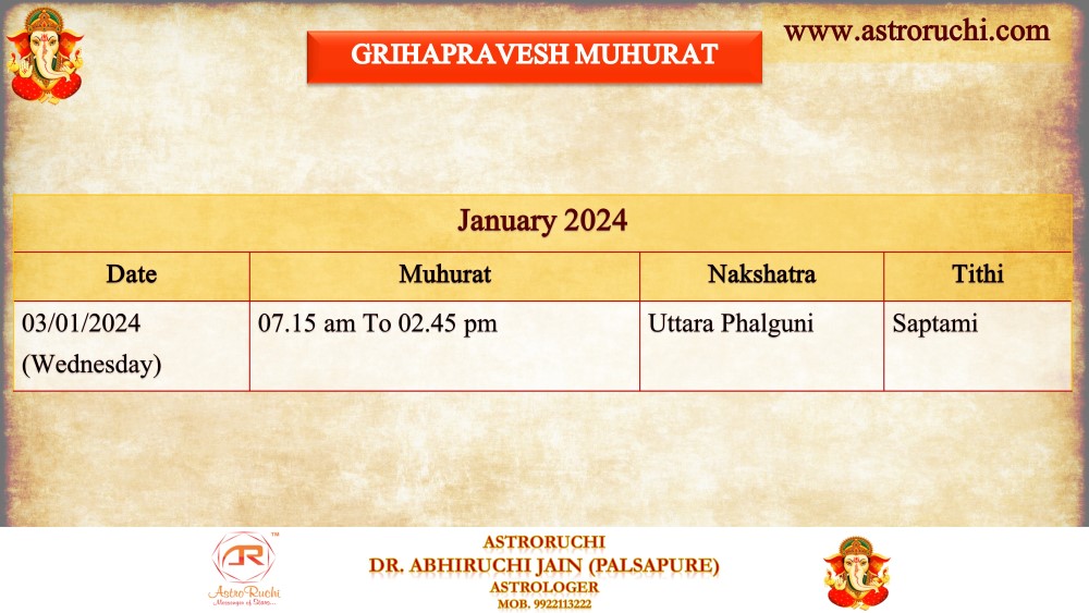 Astroruchi Abhiruchi Palsapure Griha Pravesh Muhurat Jan 2024