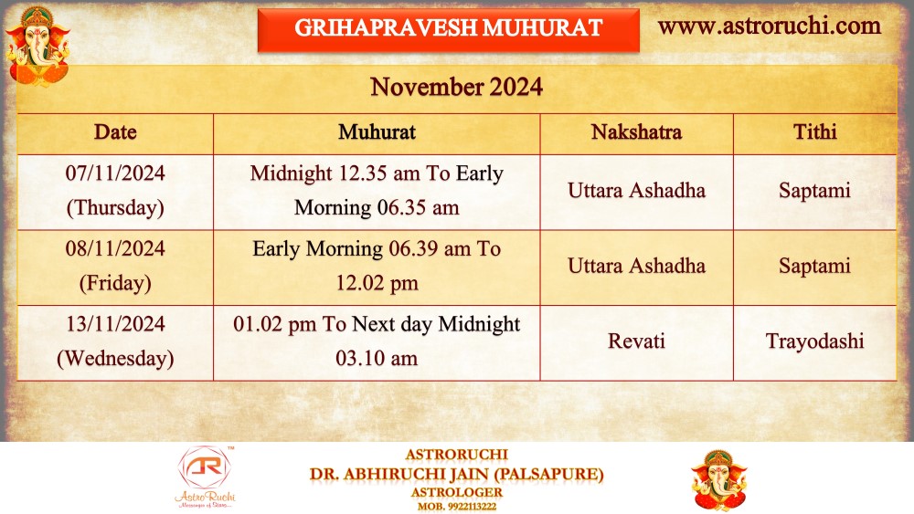 Astroruchi Abhiruchi Palsapure Griha Pravesh Muhurat Nov 2024