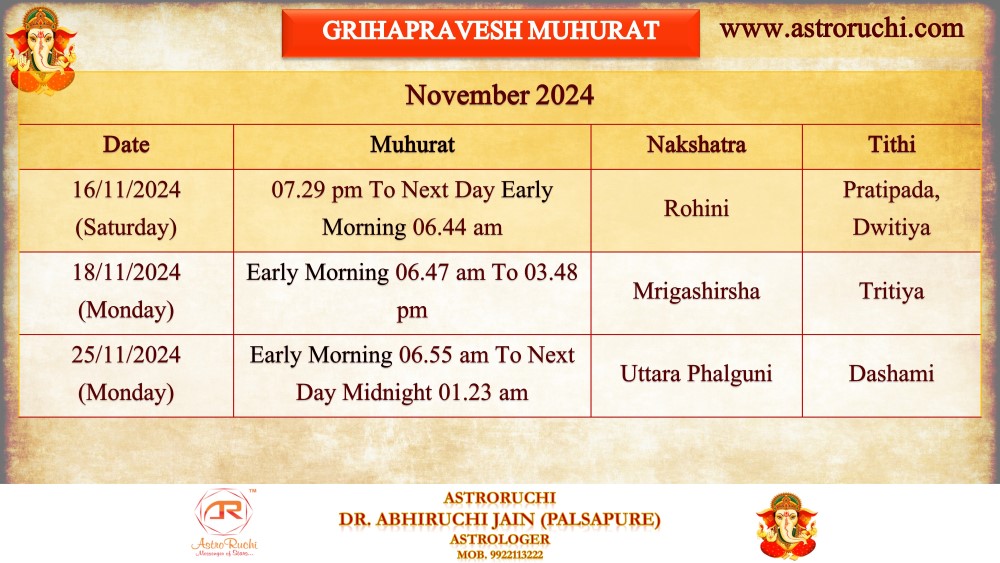 Astroruchi Abhiruchi Palsapure Griha Pravesh Muhurat Nov 2024