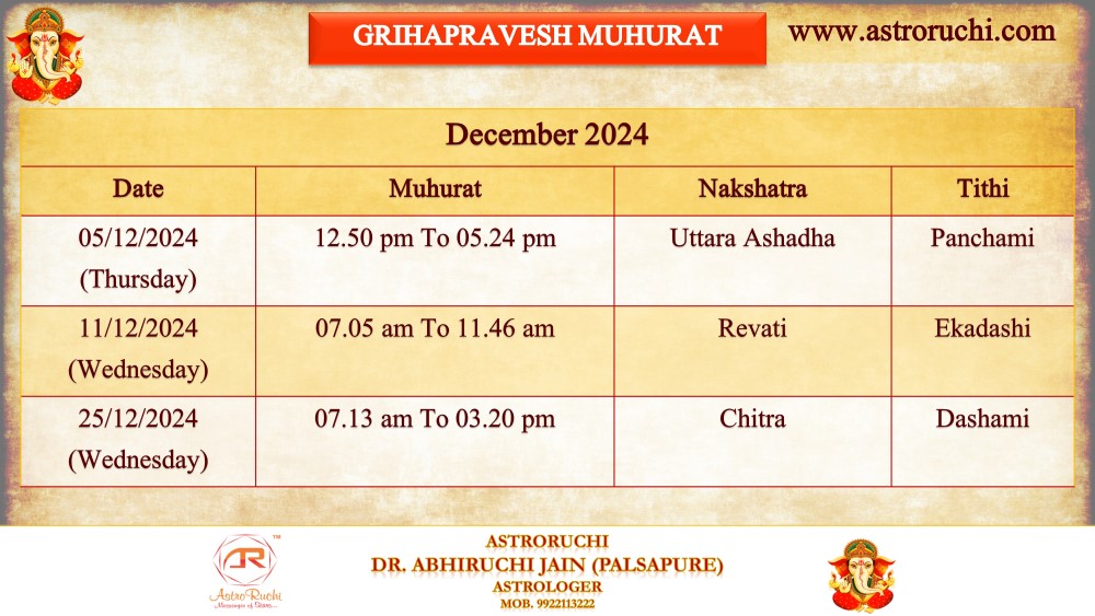 Astroruchi Abhiruchi Palsapure Griha Pravesh Muhurat Dec 2024