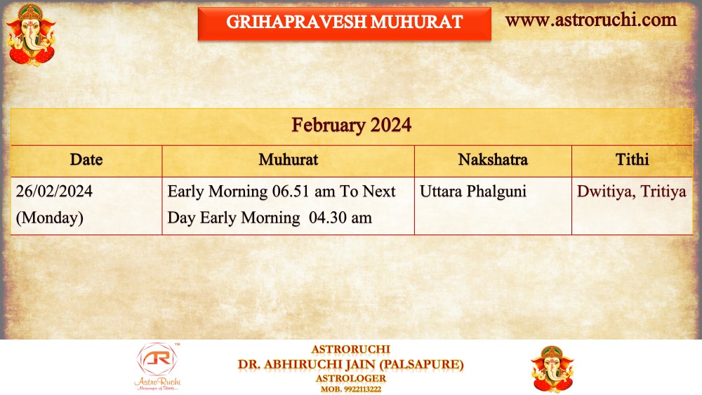 Astroruchi Abhiruchi Palsapure Griha Pravesh Muhurat Feb 2024