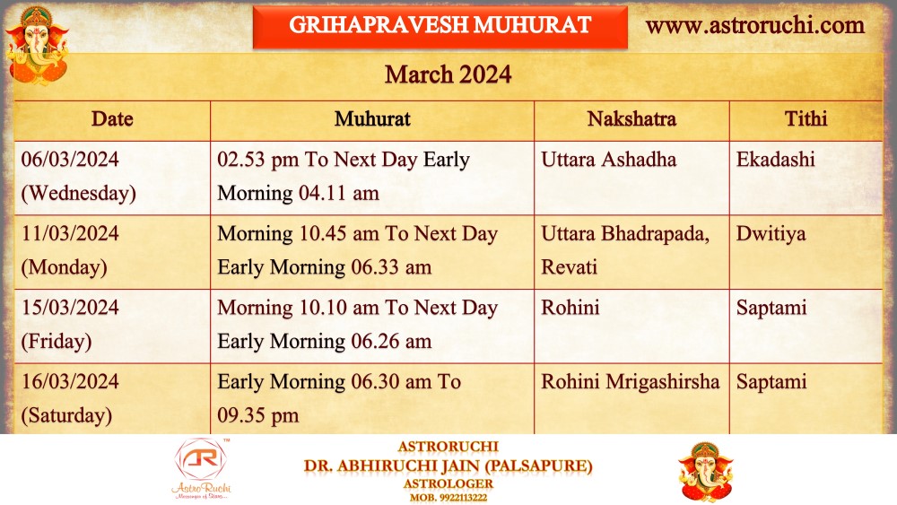 Astroruchi Abhiruchi Palsapure Griha Pravesh Muhurat Mar 2024