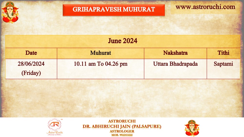 Astroruchi Abhiruchi Palsapure Griha Pravesh Muhurat Jun 2024