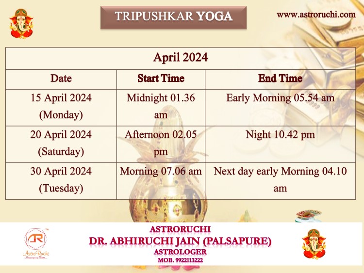 Astroruchi Abhiruchi Palsapure Tripushkar Yog Apr 2024