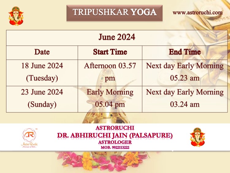 Astroruchi Abhiruchi Palsapure Tripushkar Yog Jun 2024