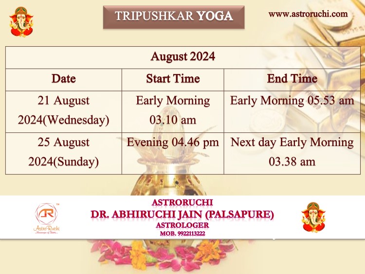 Astroruchi Abhiruchi Palsapure Tripushkar Yog Aug 2024