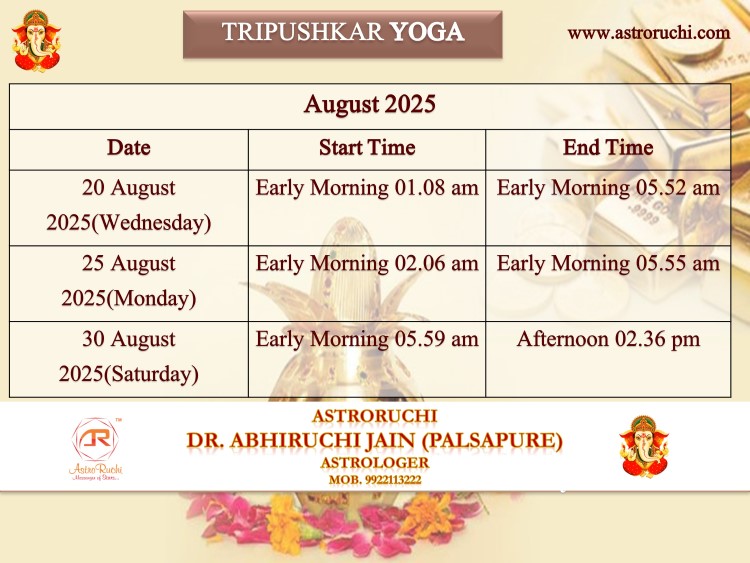 Astroruchi Abhiruchi Palsapure Tripushkar Yog Aug 2025