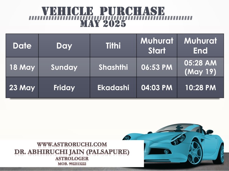 Astroruchi Abhiruchi Palsapure Vehicle Purchase muhurat May 2025