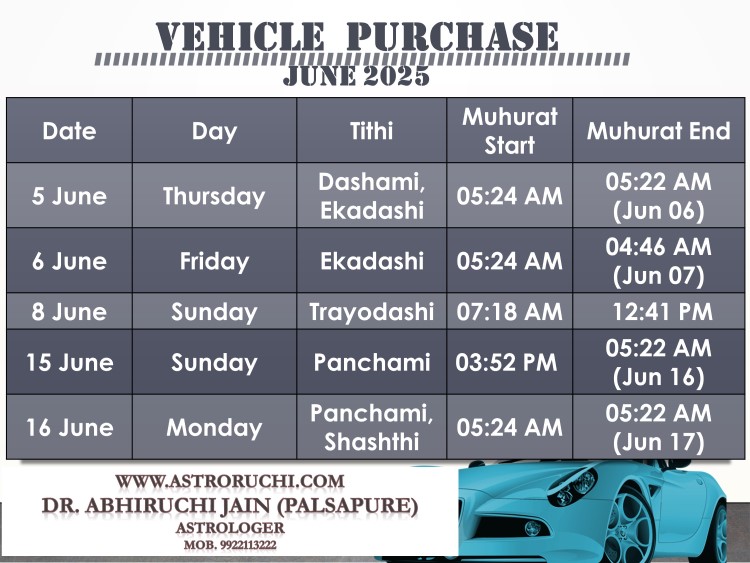 Astroruchi Abhiruchi Palsapure Vehicle Purchase muhurat Jun 2025