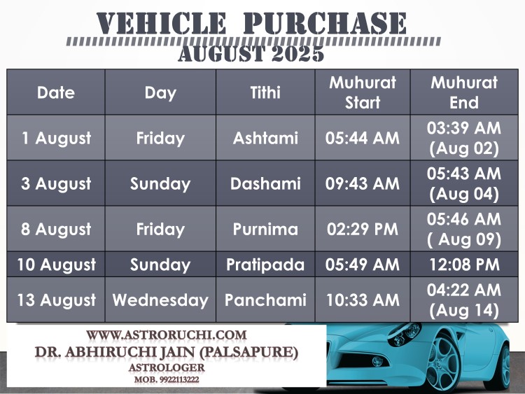 Astroruchi Abhiruchi Palsapure Vehicle Purchase muhurat Aug 2025