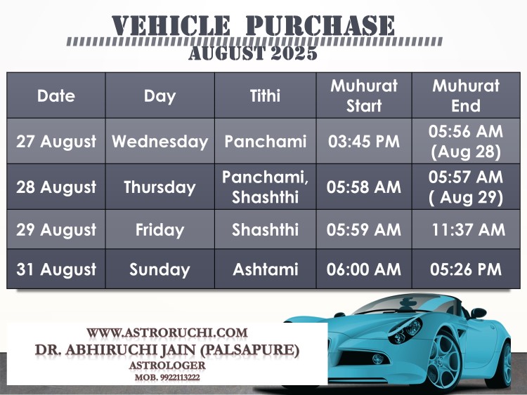 Astroruchi Abhiruchi Palsapure Vehicle Purchase muhurat Aug 2025