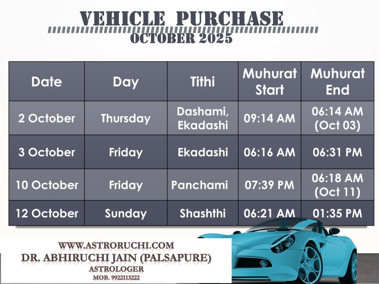 Astroruchi Abhiruchi Palsapure Vehicle Purchase muhurat Oct 2025