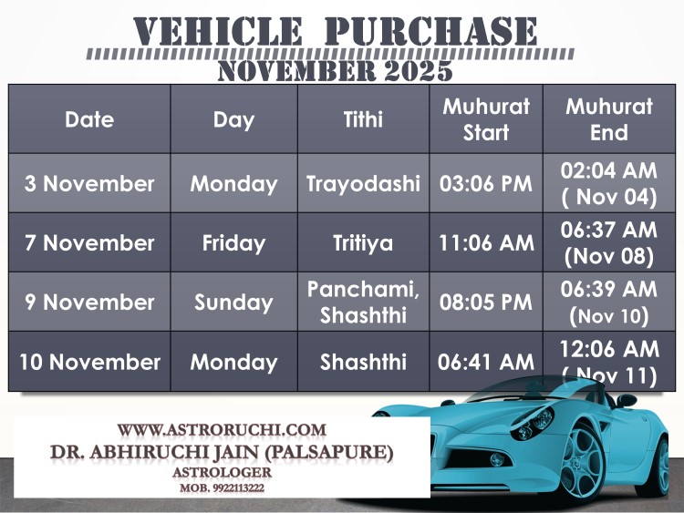 Astroruchi Abhiruchi Palsapure Vehicle Purchase muhurat Nov 2025
