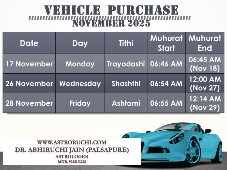 Astroruchi Abhiruchi Palsapure Vehicle Purchase muhurat Nov 2025