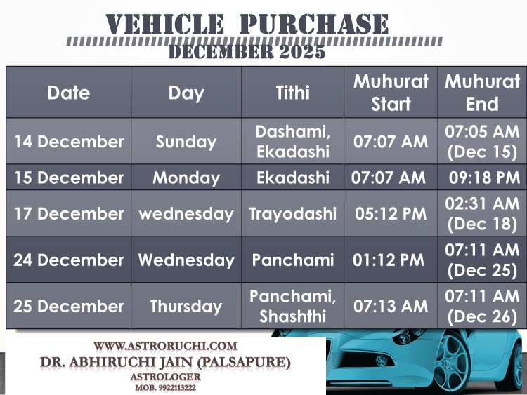Astroruchi Abhiruchi Palsapure Vehicle Purchase muhurat Dec 2025