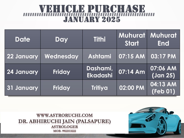 Astroruchi Abhiruchi Palsapure Vehicle Purchase muhurat Jan 2025