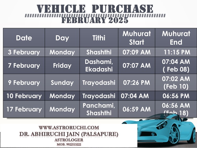 Astroruchi Abhiruchi Palsapure Vehicle Purchase muhurat Feb 2025