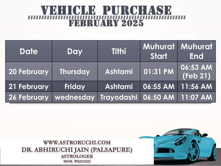 Astroruchi Abhiruchi Palsapure Vehicle Purchase muhurat Feb 2025