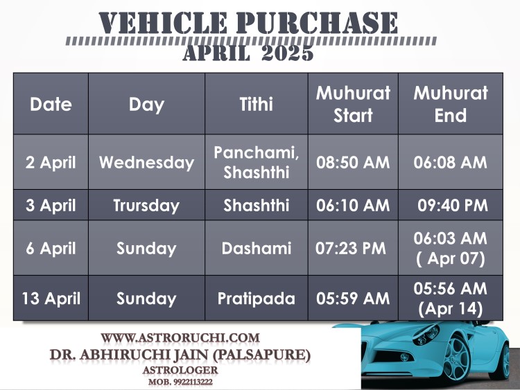 Astroruchi Abhiruchi Palsapure Vehicle Purchase muhurat Apr 2025
