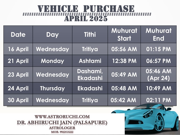 Astroruchi Abhiruchi Palsapure Vehicle Purchase muhurat Apr 2025
