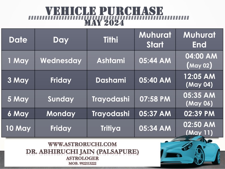Astroruchi Abhiruchi Palsapure Vehicle Purchase muhurat May 2024