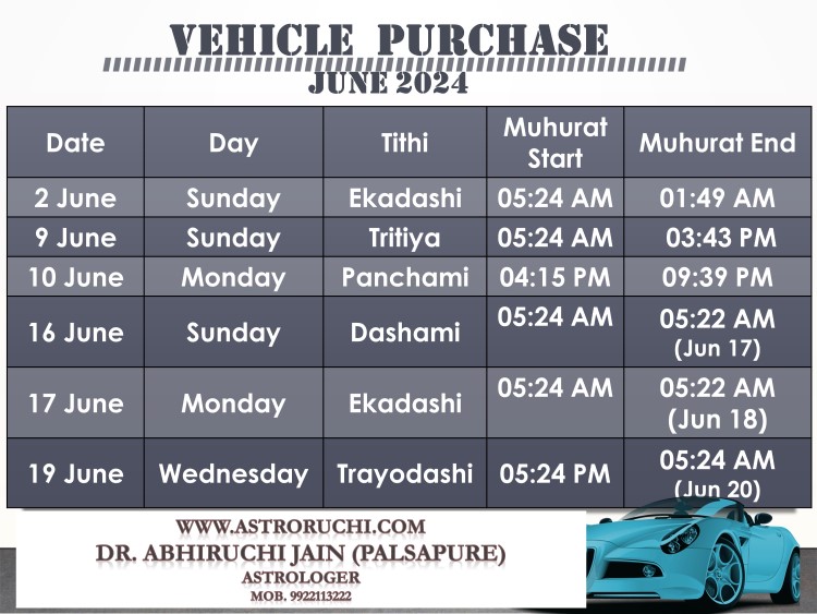 Astroruchi Abhiruchi Palsapure Vehicle Purchase muhurat Jun 2024