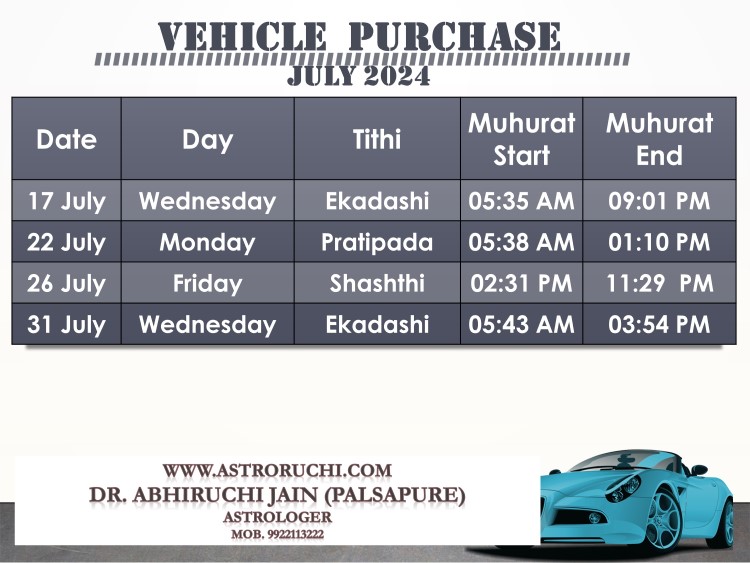 Astroruchi Abhiruchi Palsapure Vehicle Purchase muhurat Jul 2024