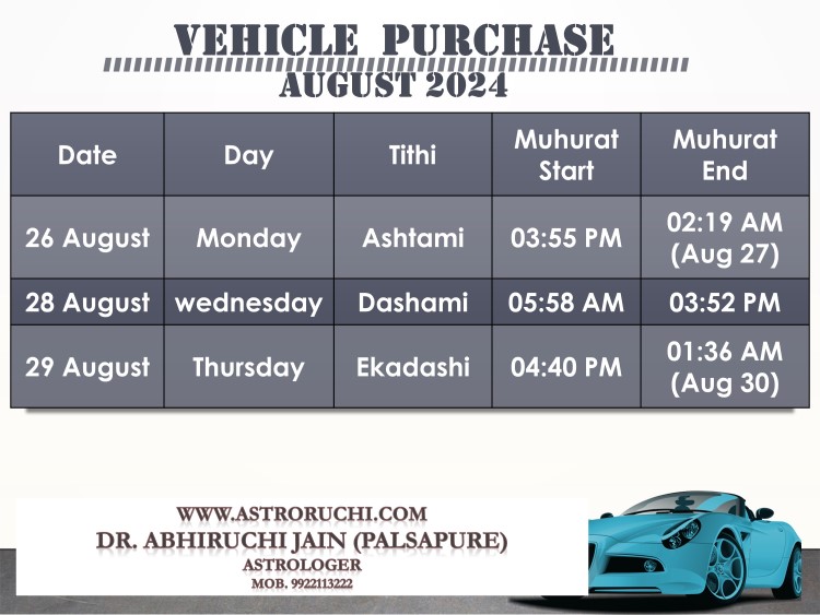 Astroruchi Abhiruchi Palsapure Vehicle Purchase muhurat Aug 2024