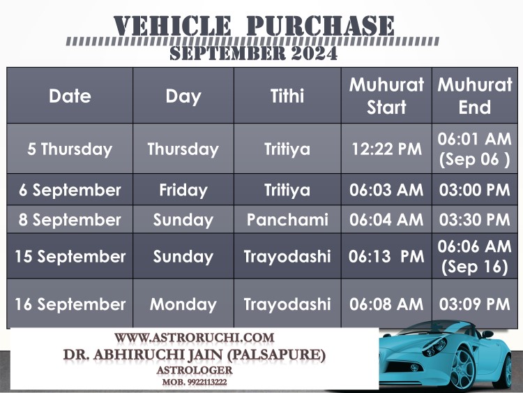 Astroruchi Abhiruchi Palsapure Vehicle Purchase muhurat Sep 2024