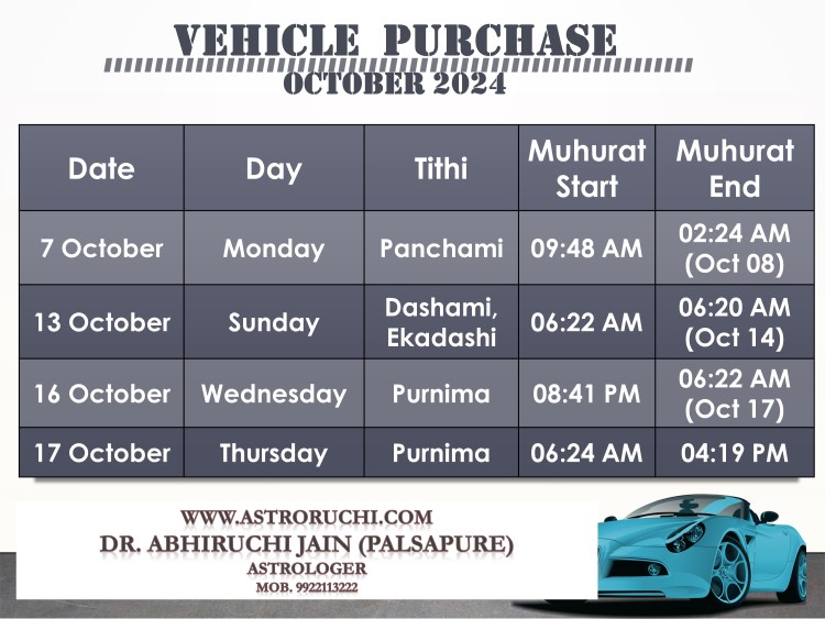 Astroruchi Abhiruchi Palsapure Vehicle Purchase muhurat Oct 2024