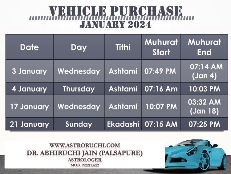 Astroruchi Abhiruchi Palsapure Vehicle Purchase muhurat Jan 2024