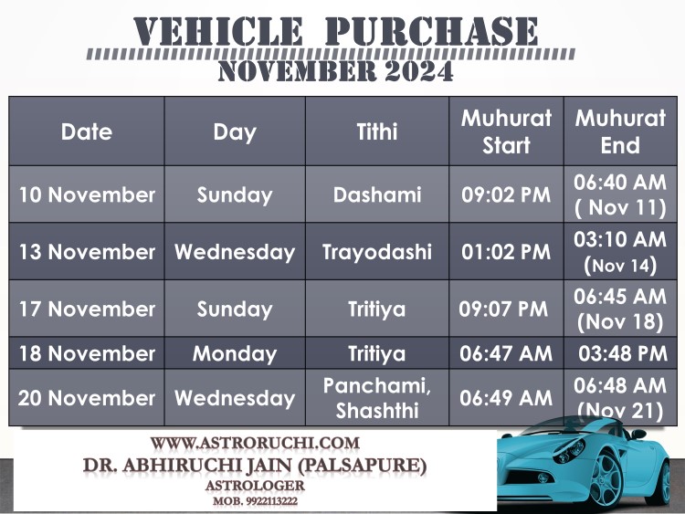 Astroruchi Abhiruchi Palsapure Vehicle Purchase muhurat Nov 2024