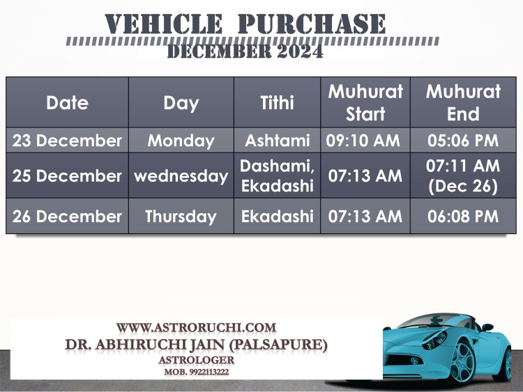 Astroruchi Abhiruchi Palsapure Vehicle Purchase muhurat Dec 2024