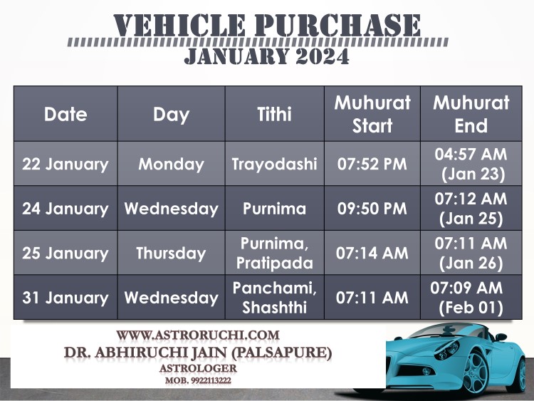 Astroruchi Abhiruchi Palsapure Vehicle Purchase muhurat Jan 2024