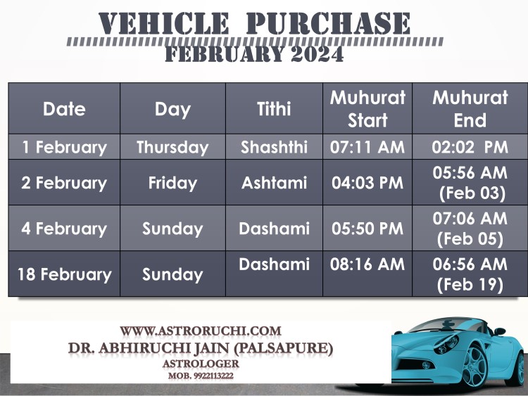 Astroruchi Abhiruchi Palsapure Vehicle Purchase muhurat Feb 2024